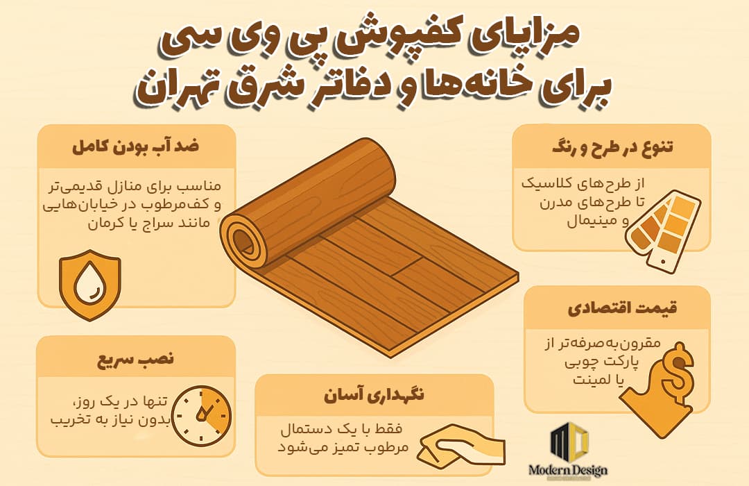اینفوگرافی مزایای کفپوش PVC در شرق تهران شامل ضد آب بودن، نصب سریع، تنوع در طرح، قیمت اقتصادی و نگهداری آسان – مناسب منازل و دفاتر در خیابانهای سراج، کرمان، نارمک و تهرانپارس.
