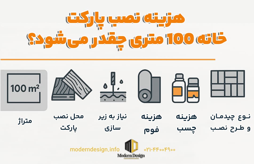 اینفوگراف فارسی هزینه نصب پارکت خانه 100 متری شامل متراژ، جنس پارکت، زیرسازی، چسب، فوم، لاک‌زنی و طرح نصب