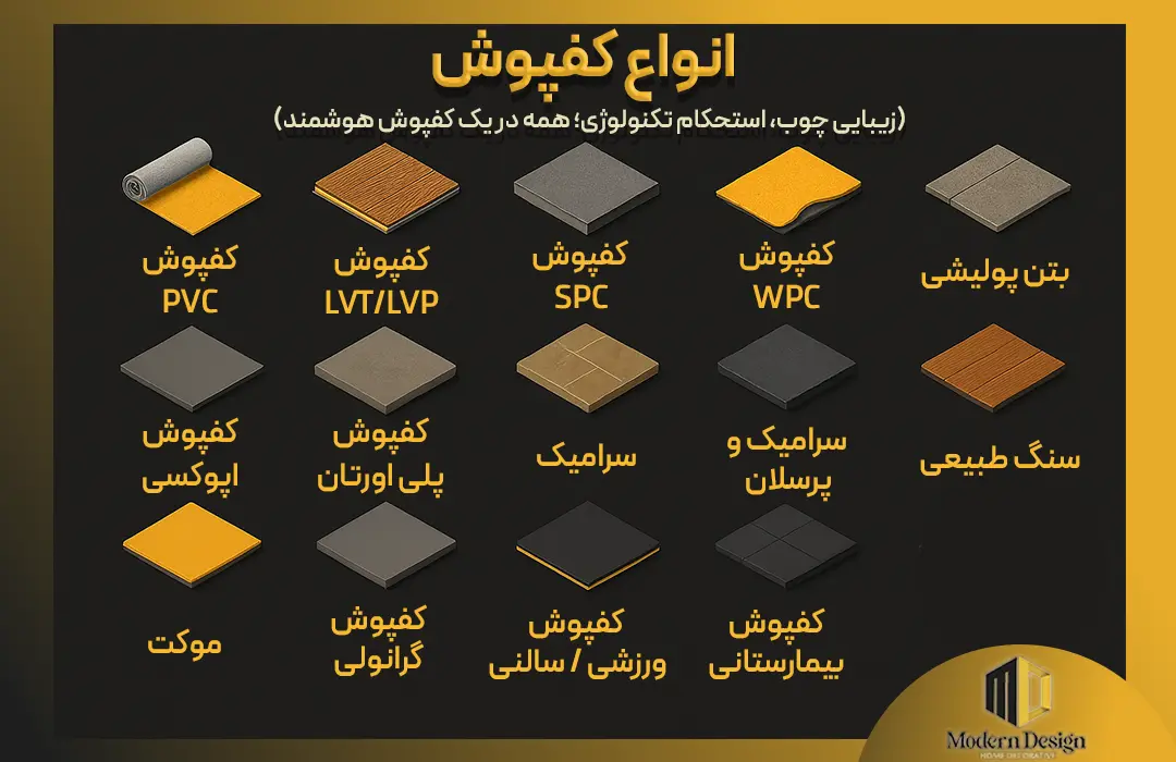 انواع کفپوش – مدرن دیزاین | تصویر سه‌بعدی انواع کفپوش داخلی و خارجی