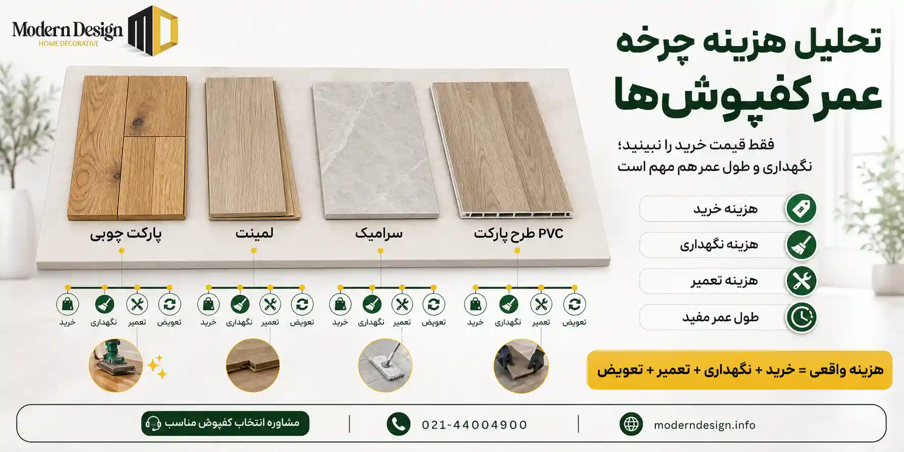 تحلیل هزینه چرخه عمر کفپوش ها